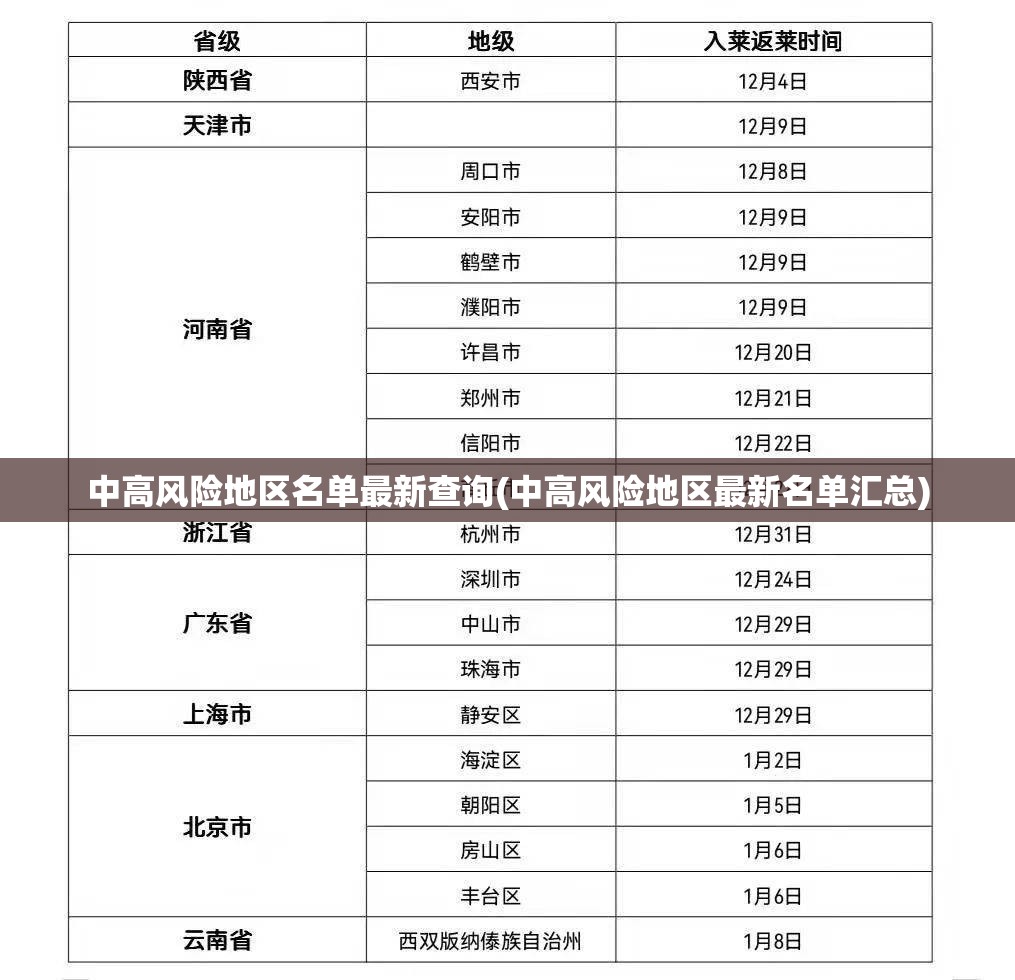 中高风险地区名单最新查询(中高风险地区最新名单汇总)